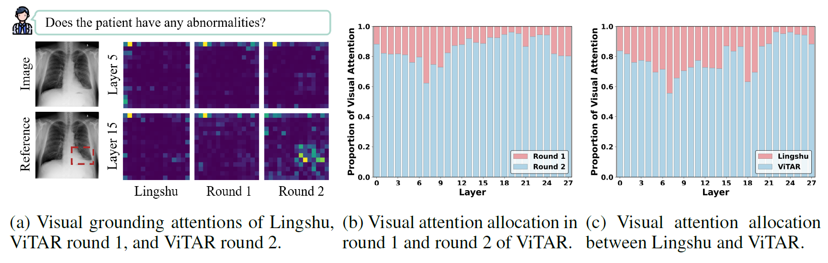 Sizes of model trees