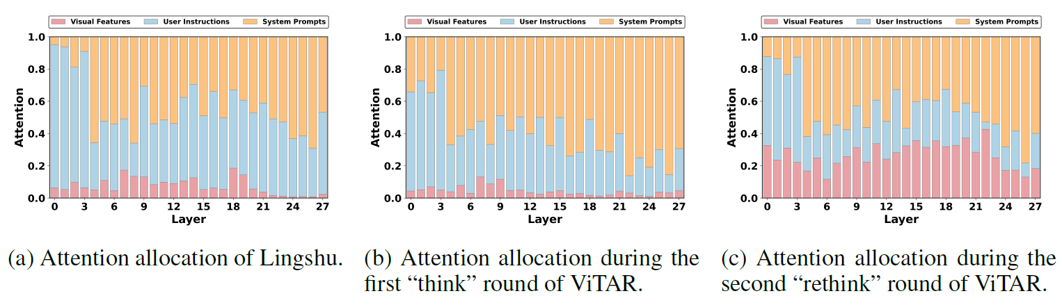 Sizes of model trees