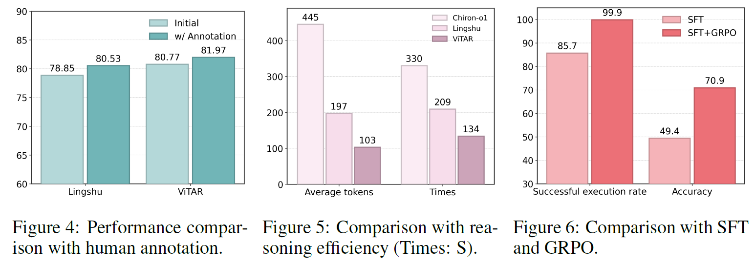 Sizes of model trees