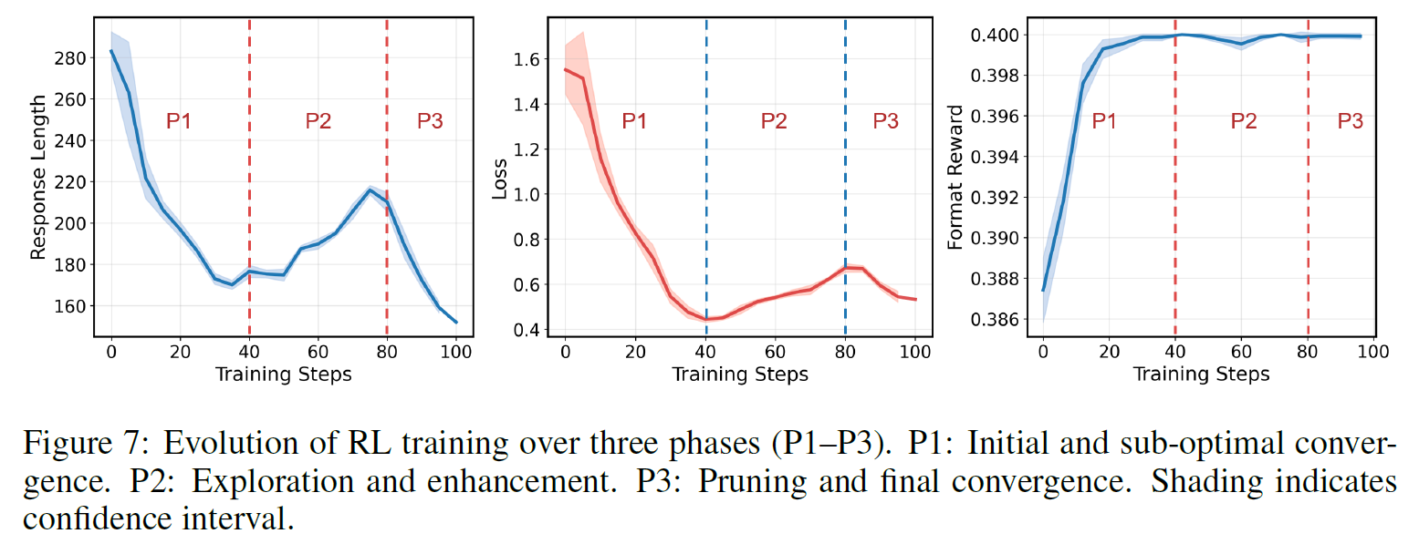 Sizes of model trees