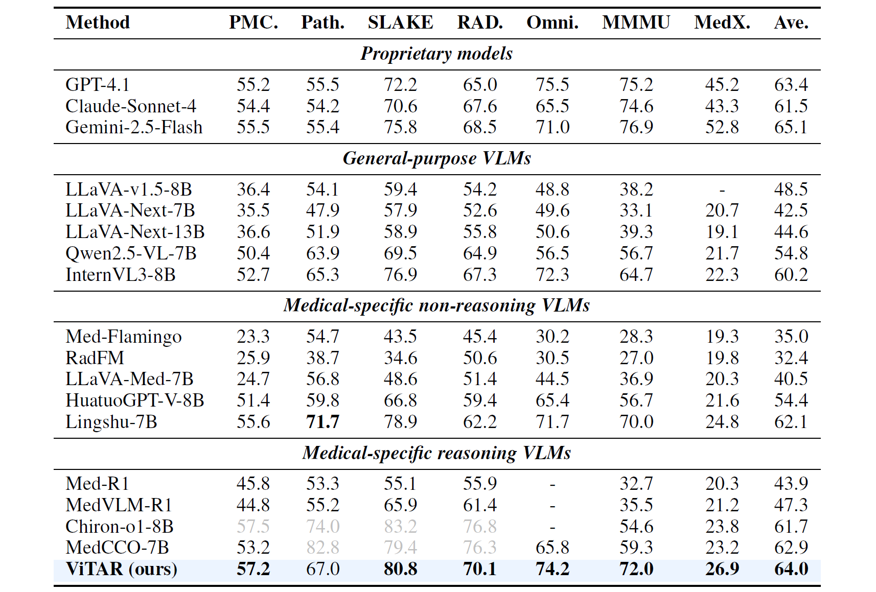 Sizes of model trees